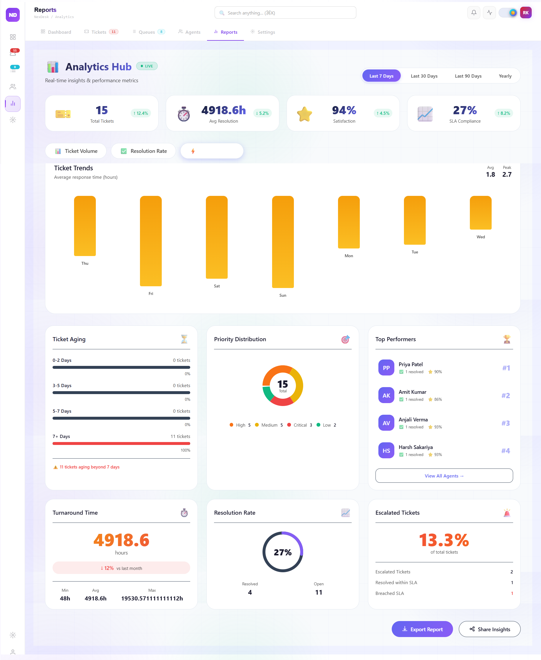 Reports and Analytics Screen